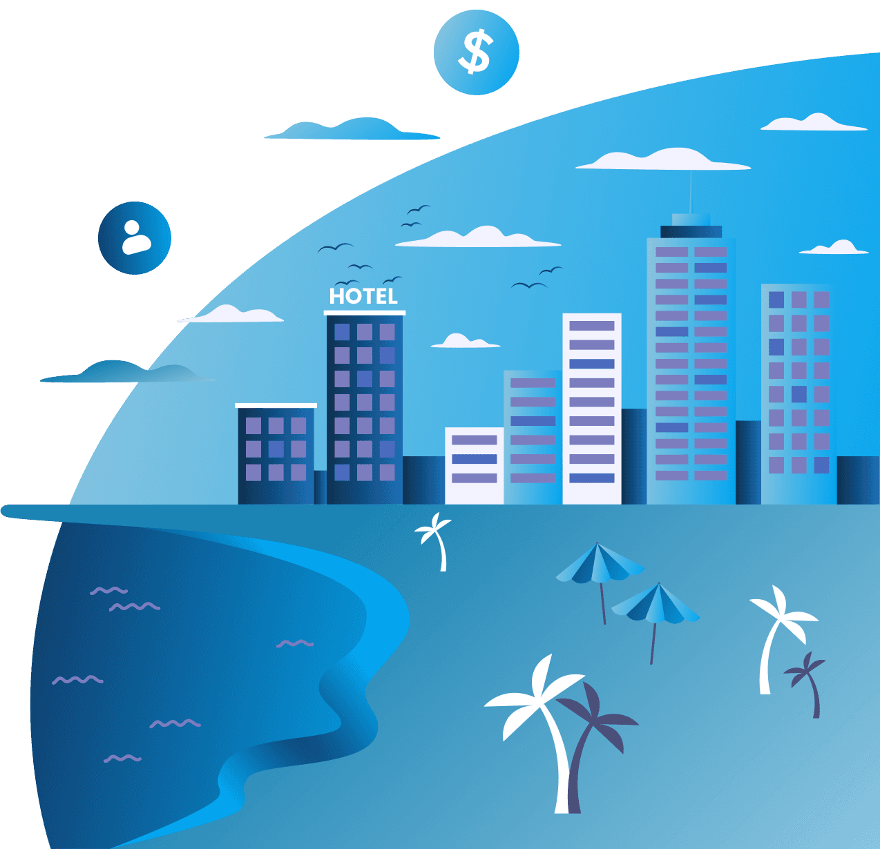 Modern Could-Based Software