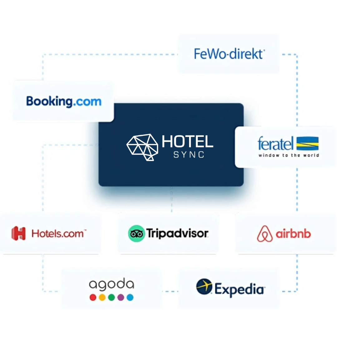 HotelSync channel manager