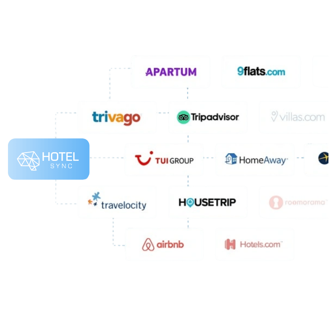 Channel manager HotelSync best for hotels