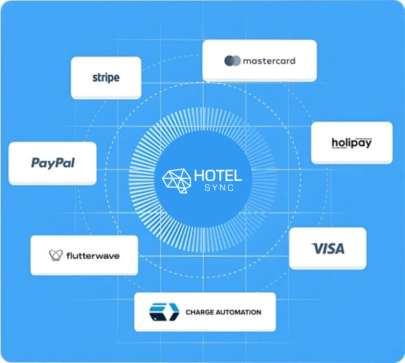 HotelSync partners with top of the line software to create the ultimate hospitality software