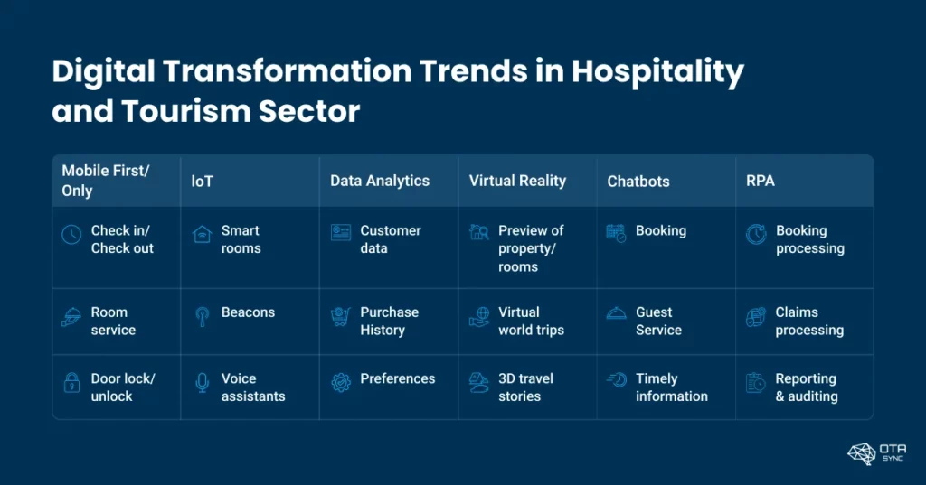 digital-transformation-trends-in-tourism