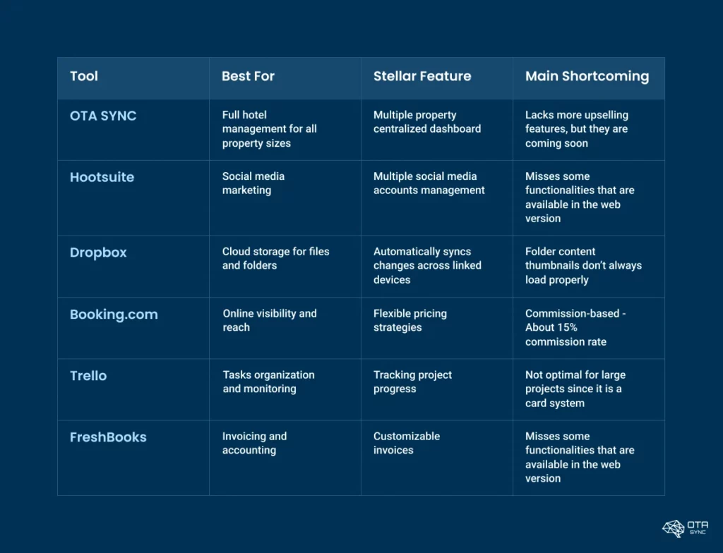mobile-hotel-rental-apps-overview