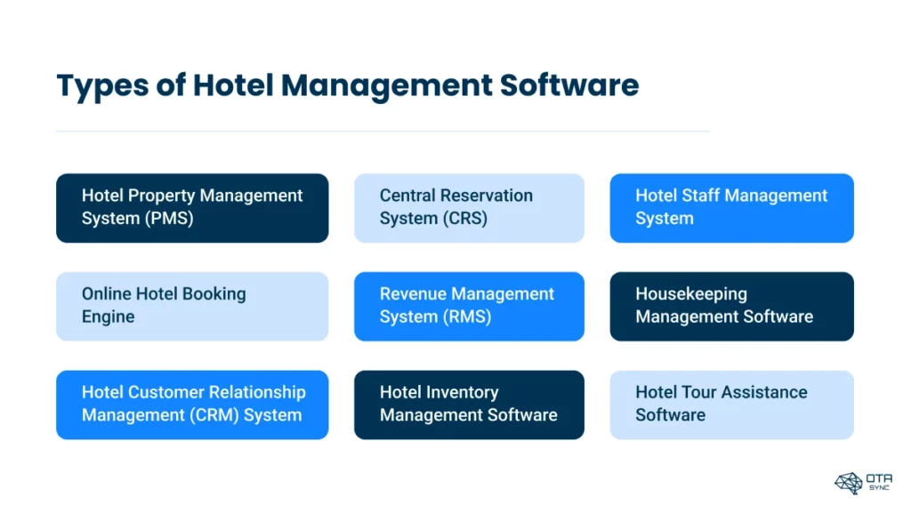 types-of-hotel-management-software