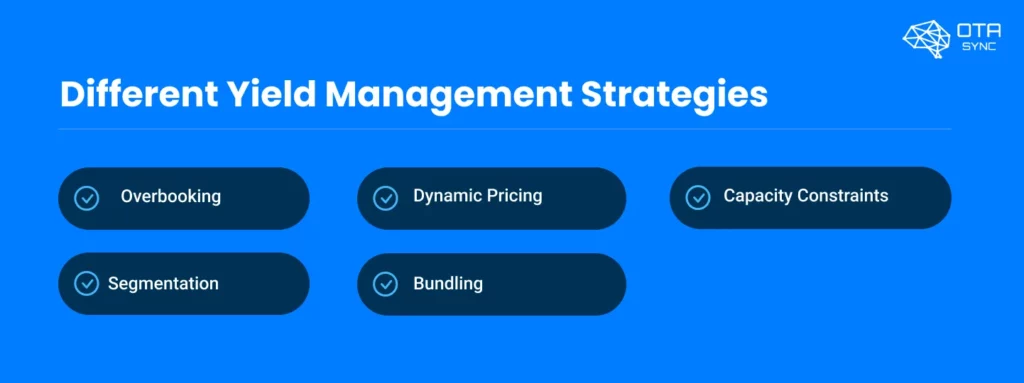 yield-management-strategies