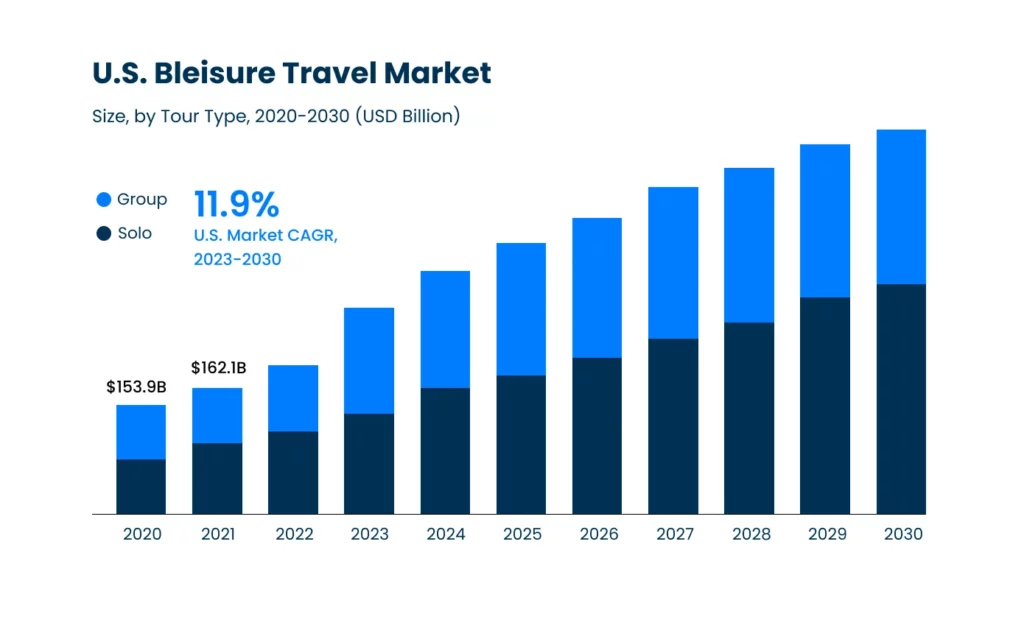 us-bleisure-travel-market